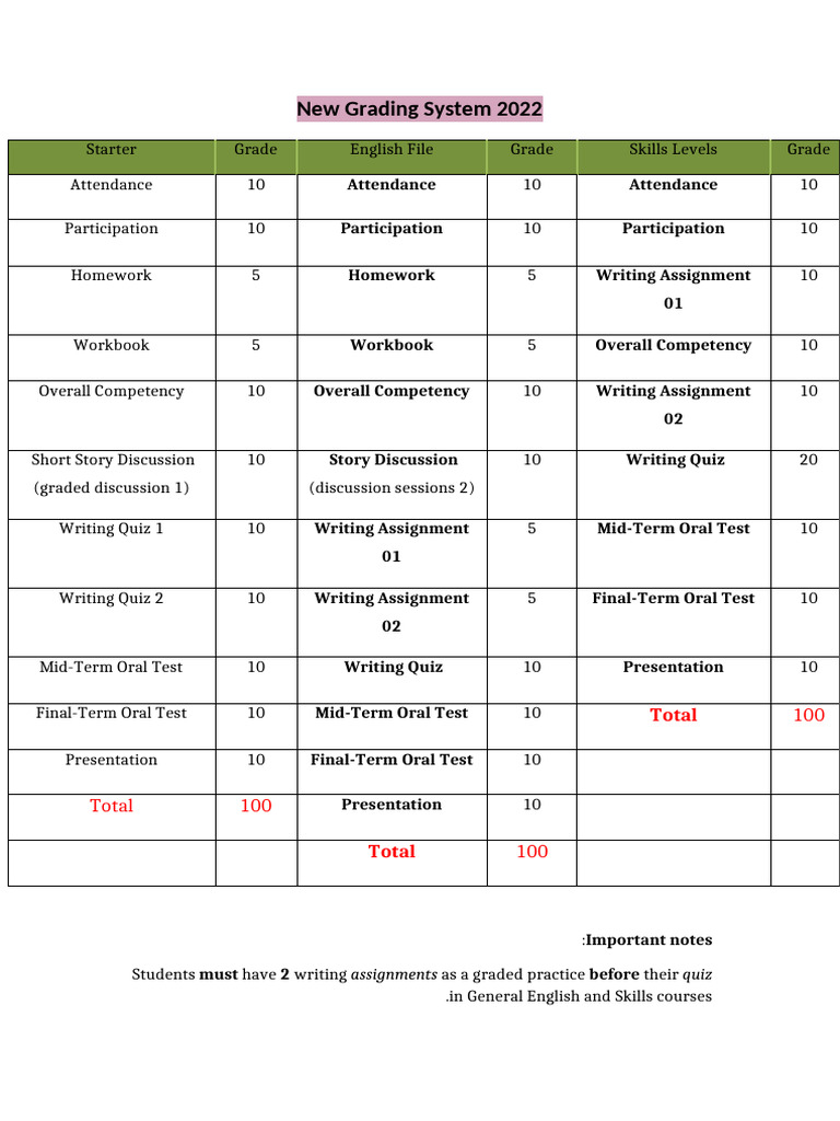 Ec New Grading System | PDF
