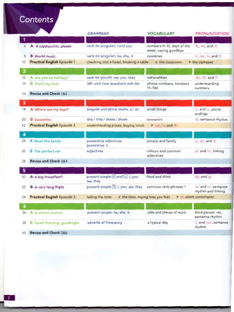 Level Check Points | PDF | English Language | Verb