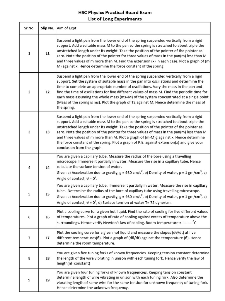 Phy Long Experiments List | PDF | Electrical Engineering | Electricity