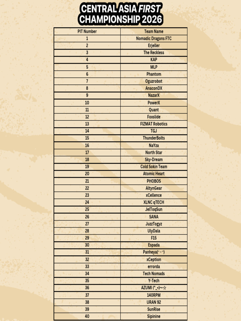 FTC PIT Map #1 | PDF