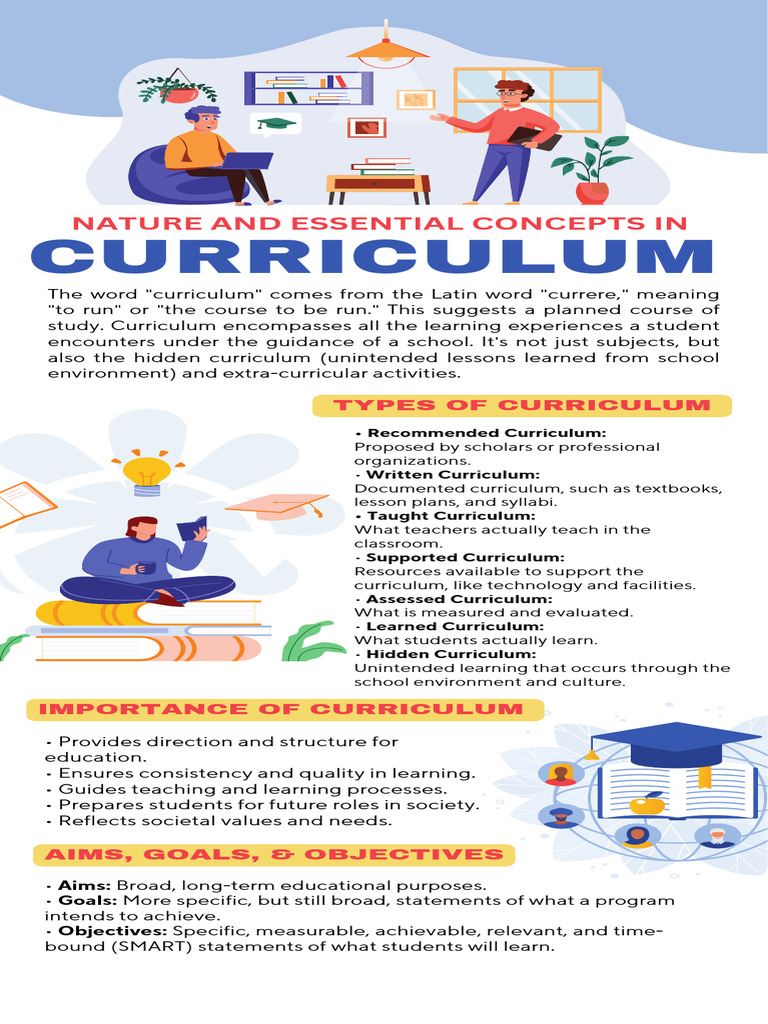 Curriculum Infographics 20260217 115704 0000 | PDF