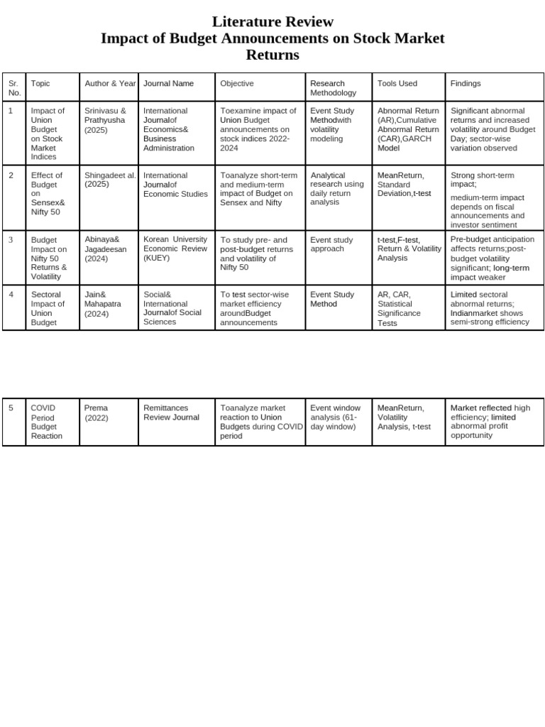 JB Literature Table | PDF