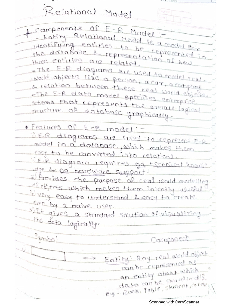 Unit 2 Notes | PDF