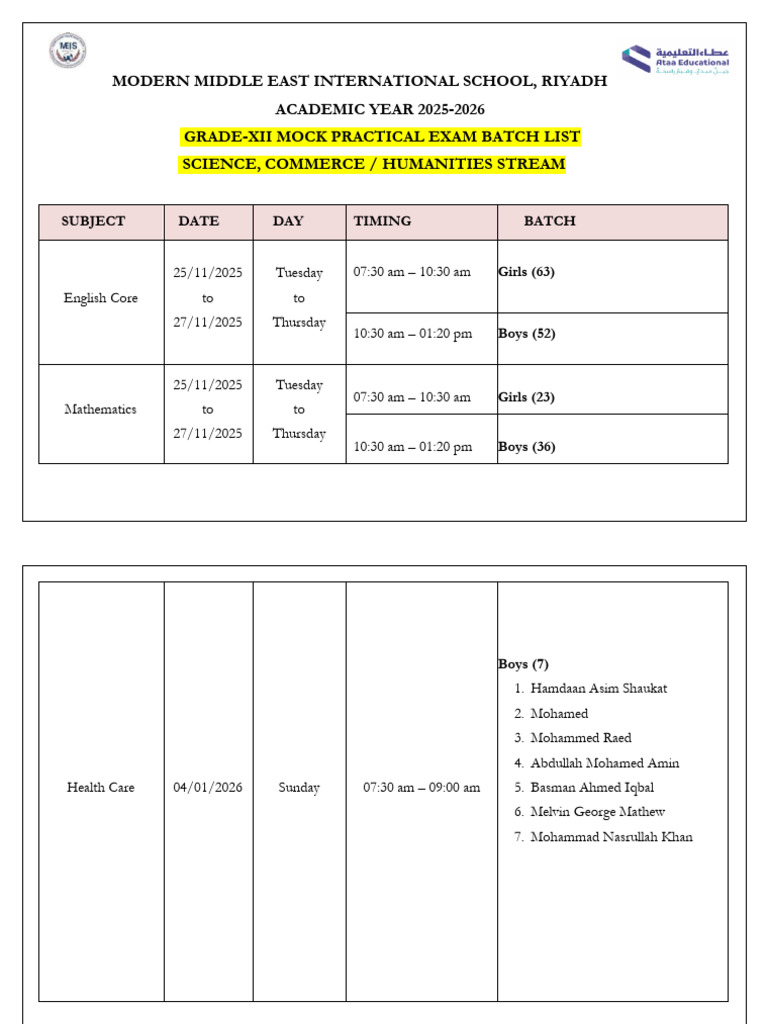 Class 12 Mock Practicals Batch List - 2025-26 | PDF