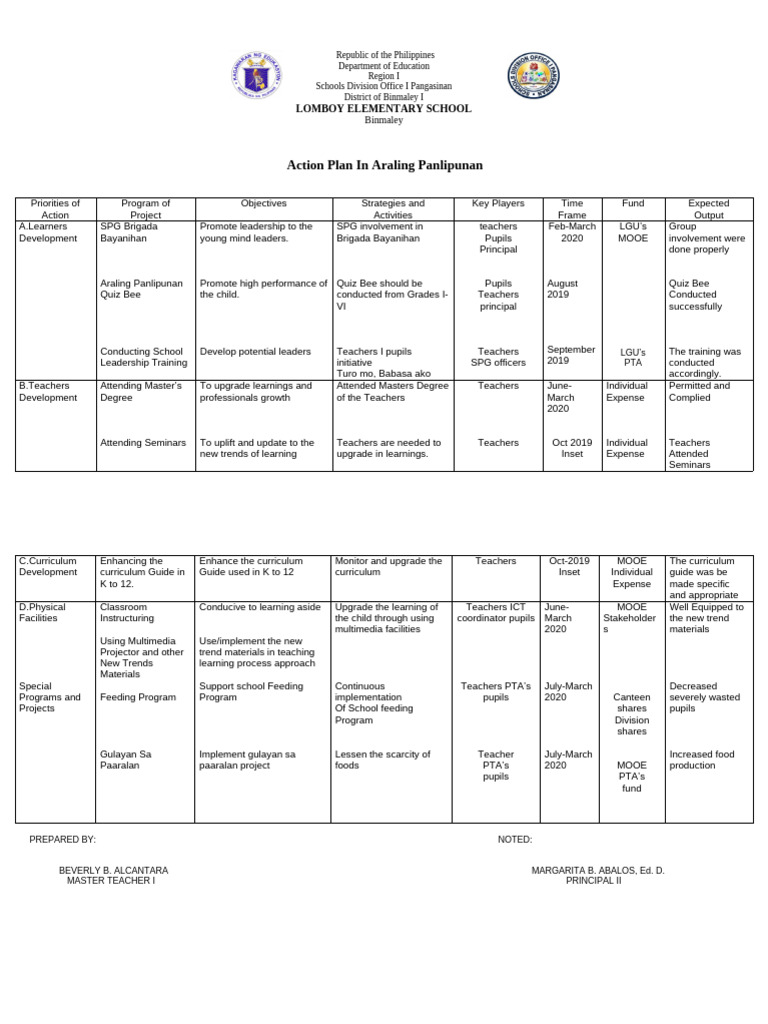 Action Plan in Araling Panlipunan2017 2018 | PDF | Teachers | Curriculum