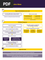 JCQ Form 9: Access Arrangements Guide | PDF | Disability | Signature