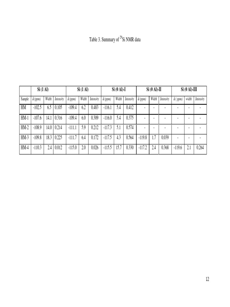 Isom 2 | PDF