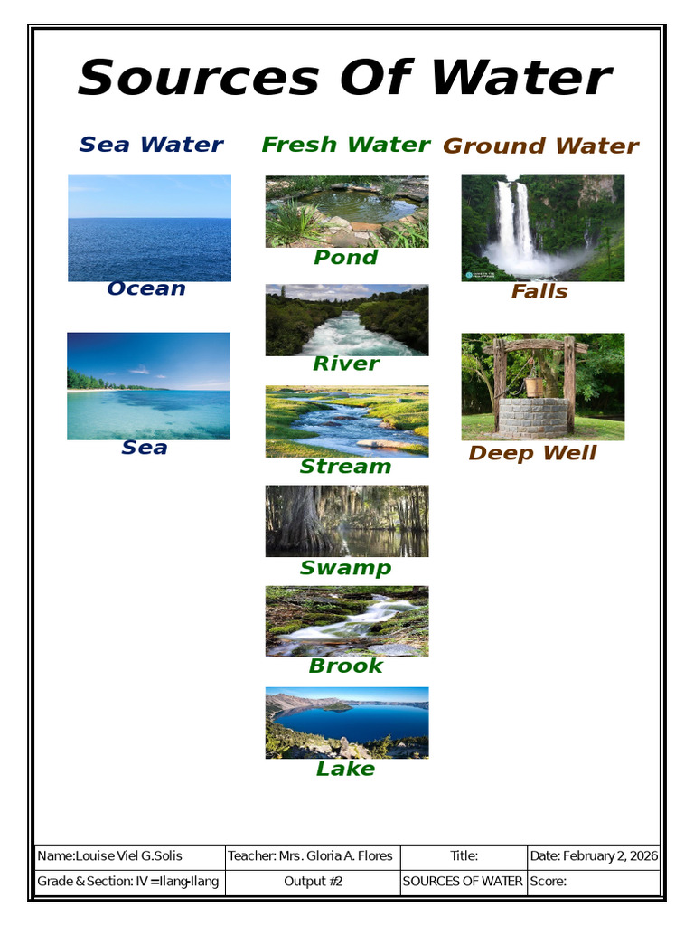 Sources of Water | PDF