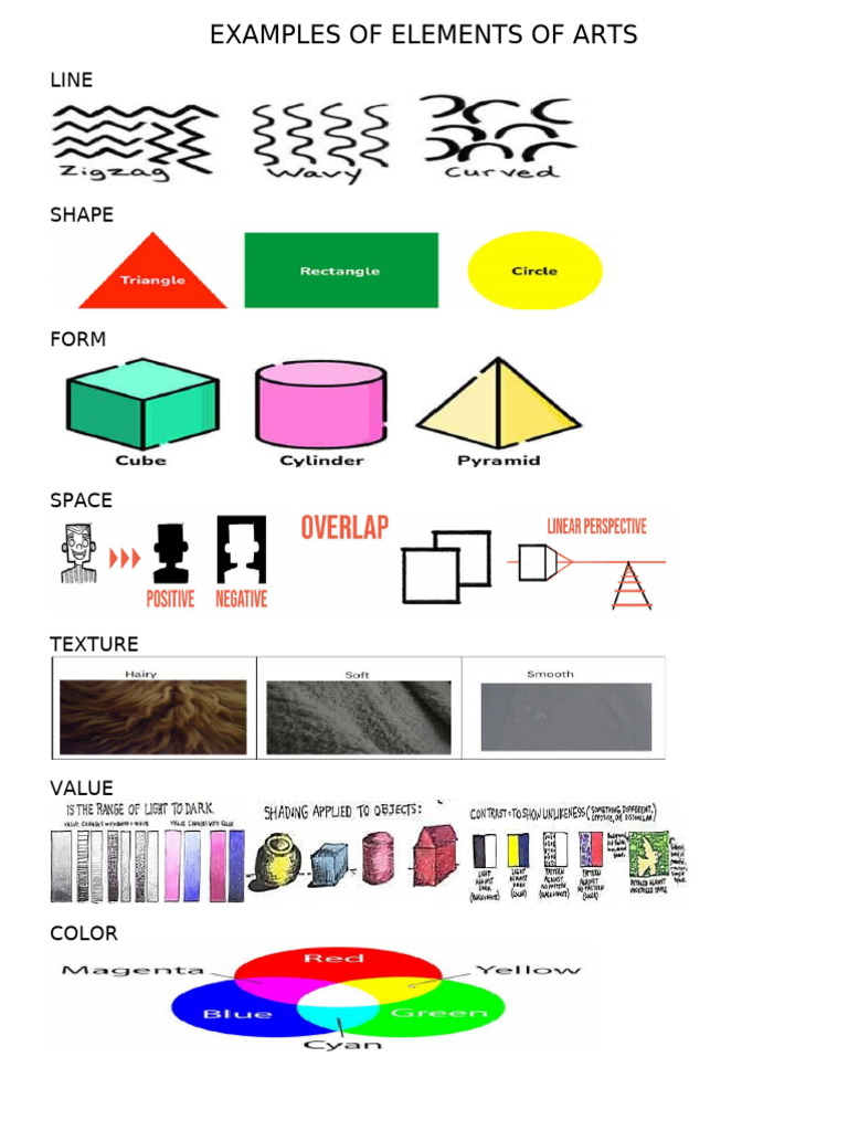 Examples of Elements of Arts | PDF