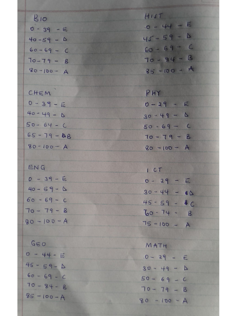 Grading Scales For UCE | PDF