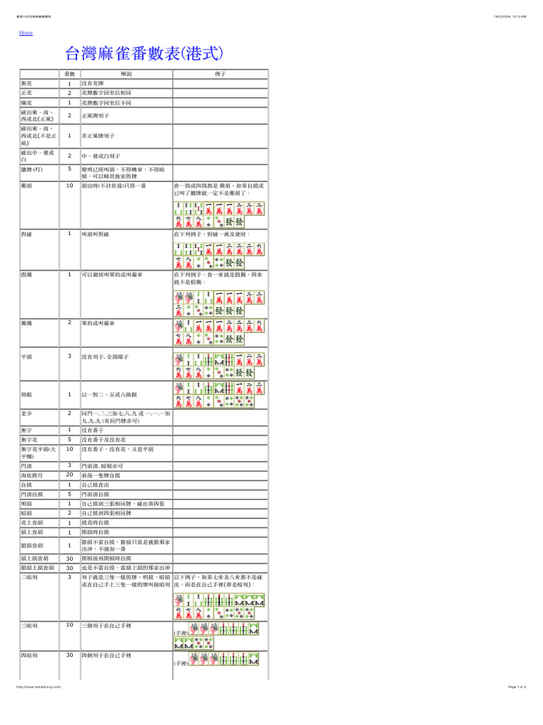香港人的台灣麻雀番數表 | PDF