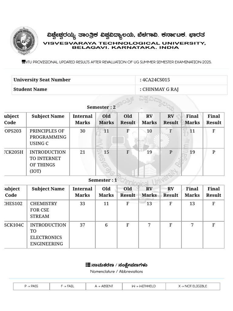 VTU Updated Results After Revaluation 2026 | PDF