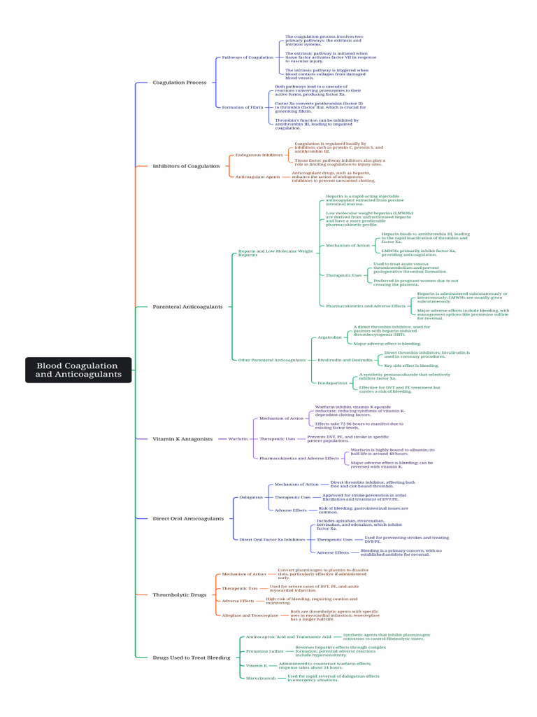 Blood Coagulation and Anticoagulants | PDF | Coagulation | Blood