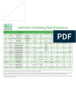 Fluid Comparison Chart