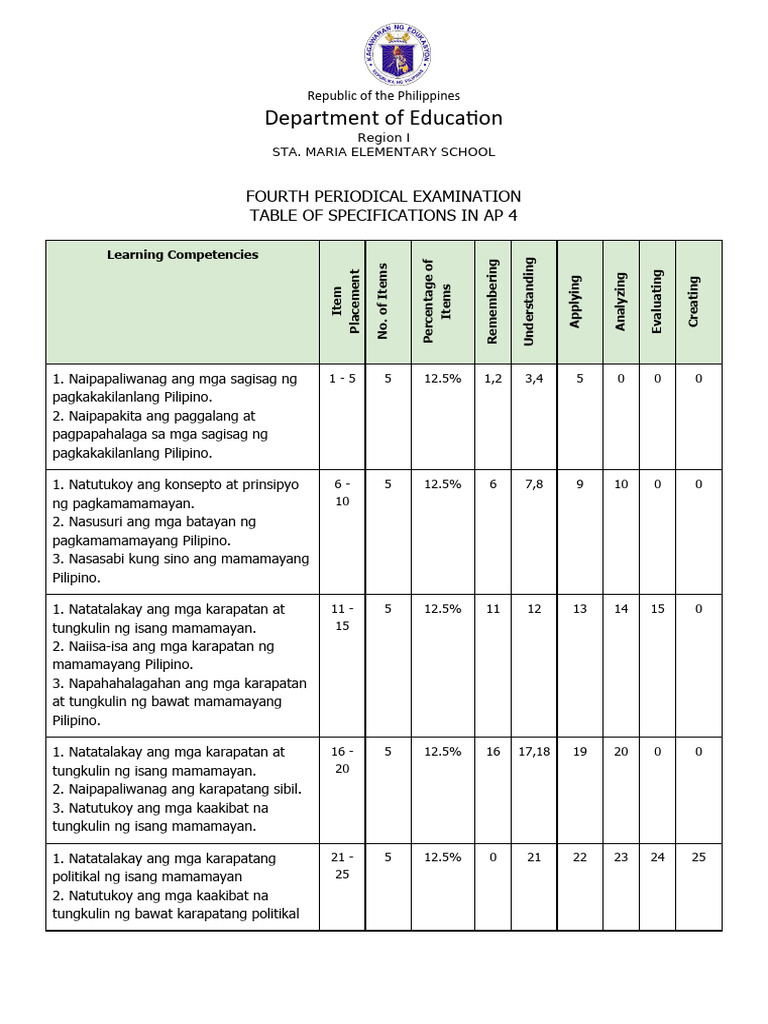 Ap4 Matatag Pt4-Tos | PDF