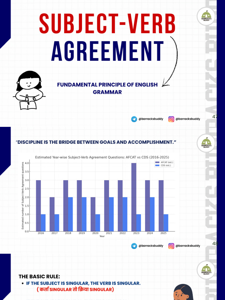 Subject Verb Agreement | PDF | Grammatical Number | Plural