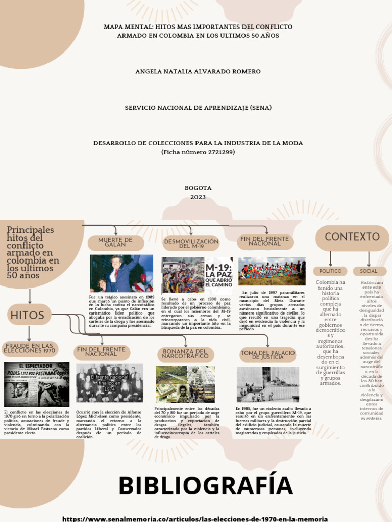 Mapa Mental Hitos Del Conflicto | PDF | Colombia
