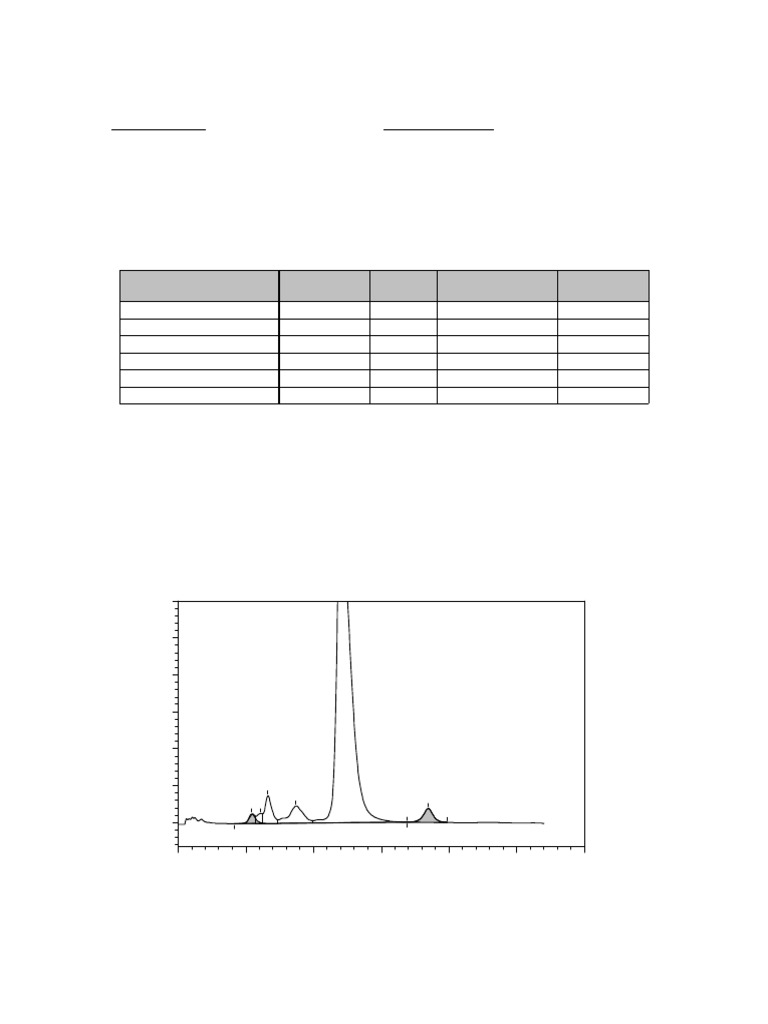 .Chaitali Mondal HPLC Graph | PDF | Analytical Chemistry | Scientific ...