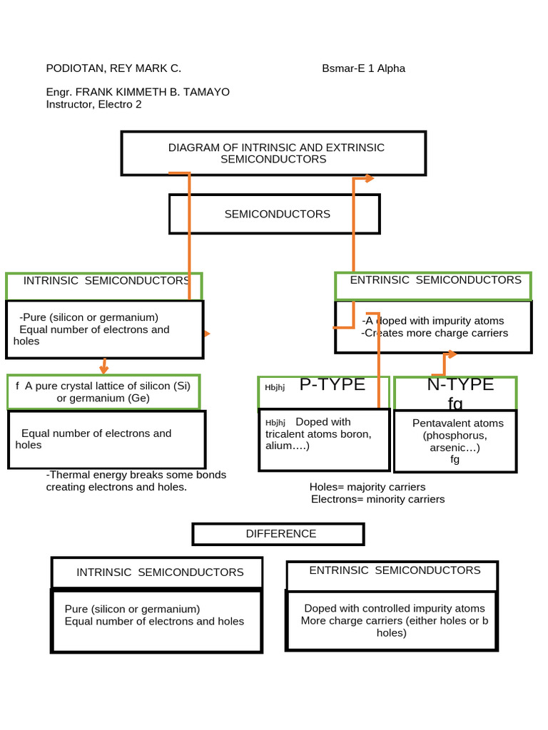 Pod Iot An Diagram 321 | PDF
