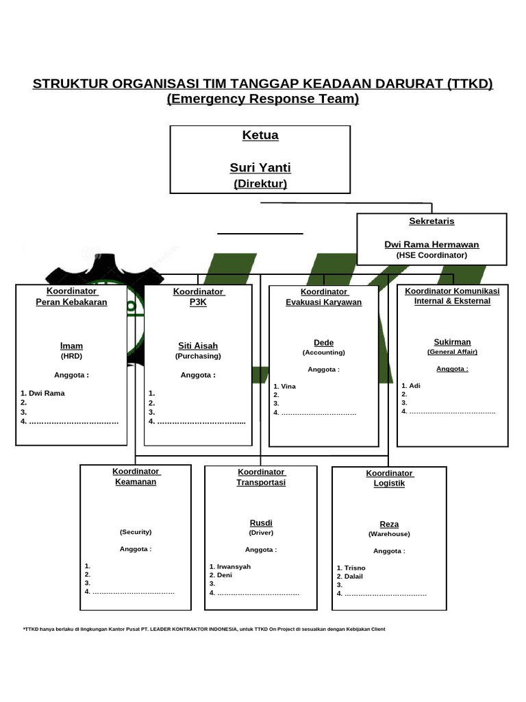 Struktur Organisasi TTKD | PDF