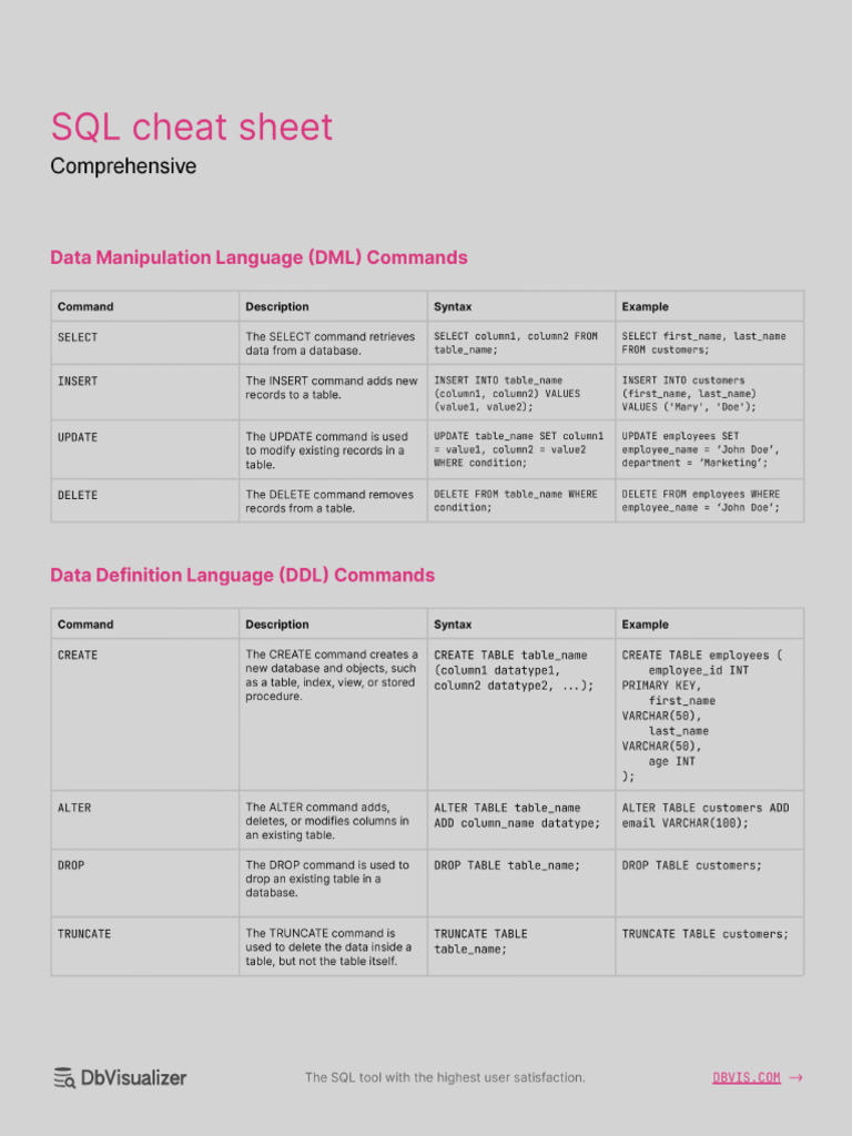 SQL Cheat Sheet - Dbvis | PDF