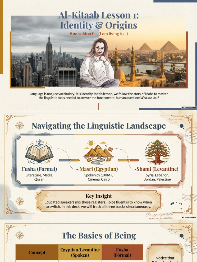 Arabic Identity Origins and Registers | PDF