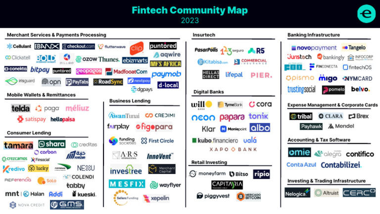 2023 Fintech Community Map | PDF