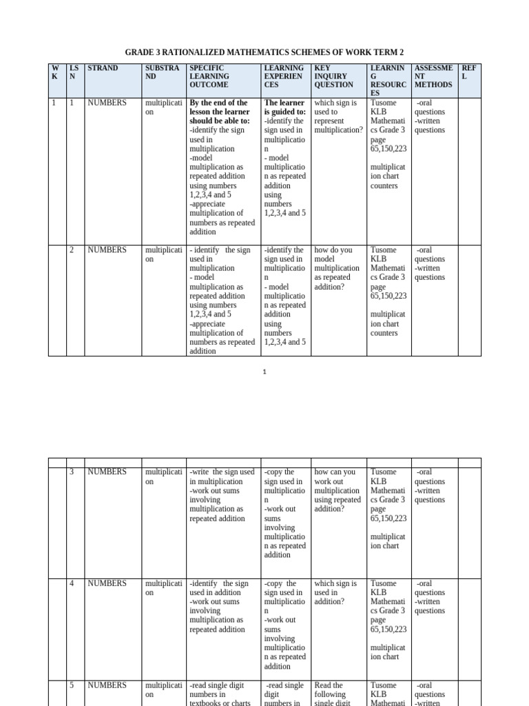 Grade 3 Rationalized Mathematics Schemes of Work Term 2 - KLB Tusome ...