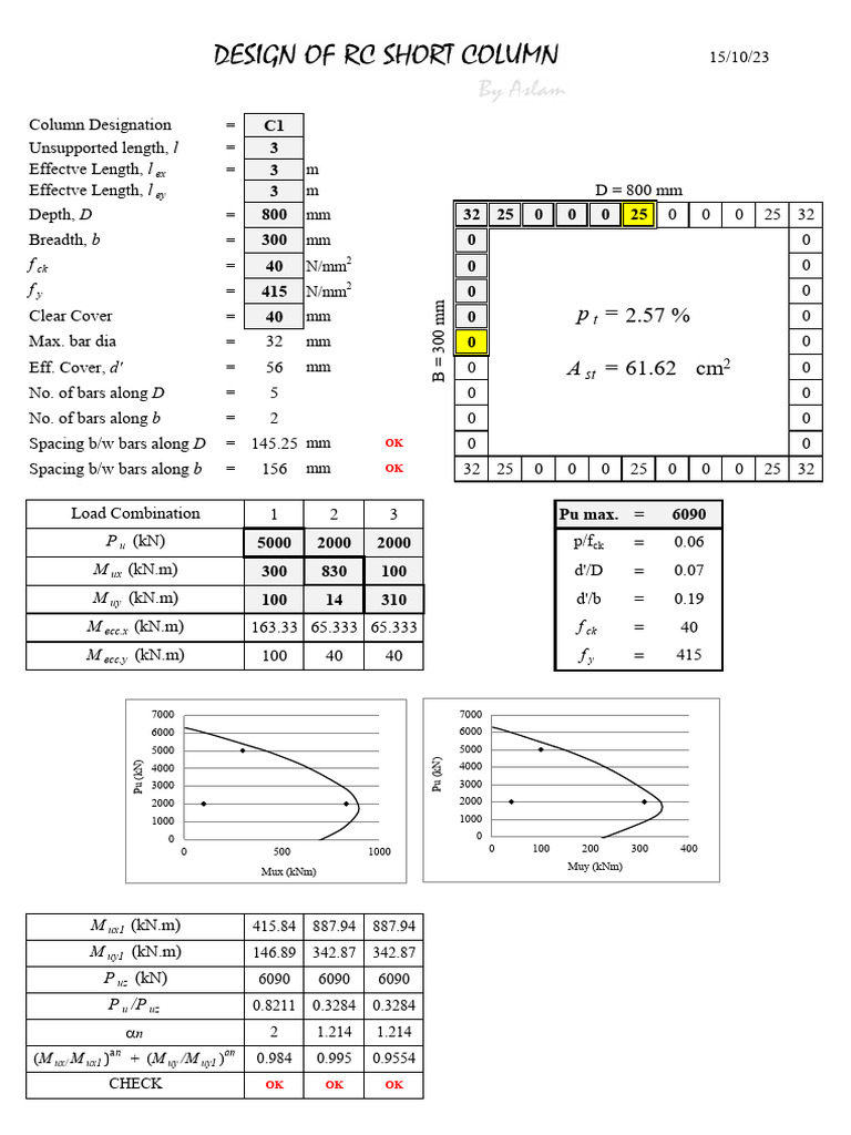 Column Design | PDF