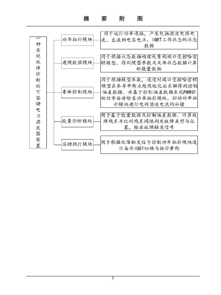 摘要附图 | PDF