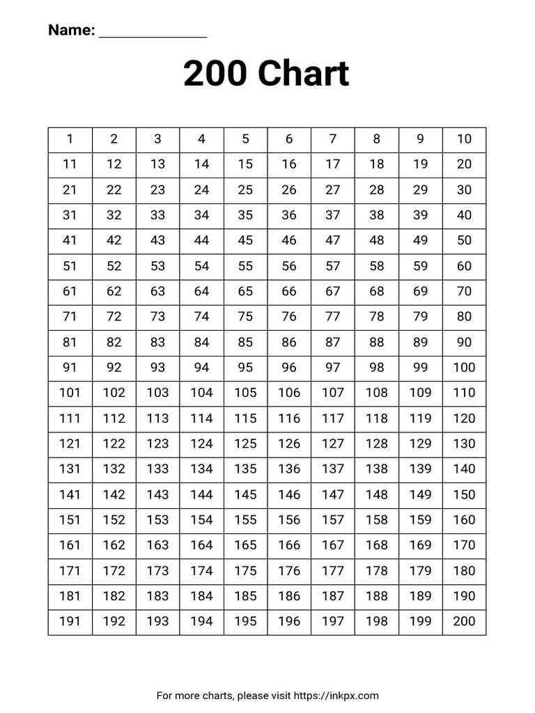200 Chart A4 | PDF
