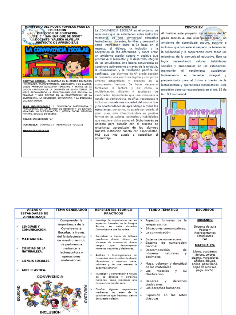 Convivencia Escolar 6to Grado (Autoguardado) | PDF | Aprendizaje | Maestros