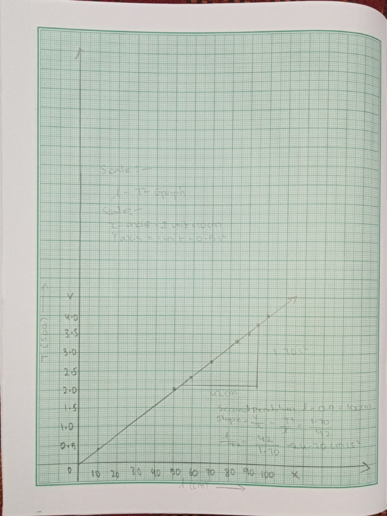Physics Record Book Graph Work 15 Octobe | PDF