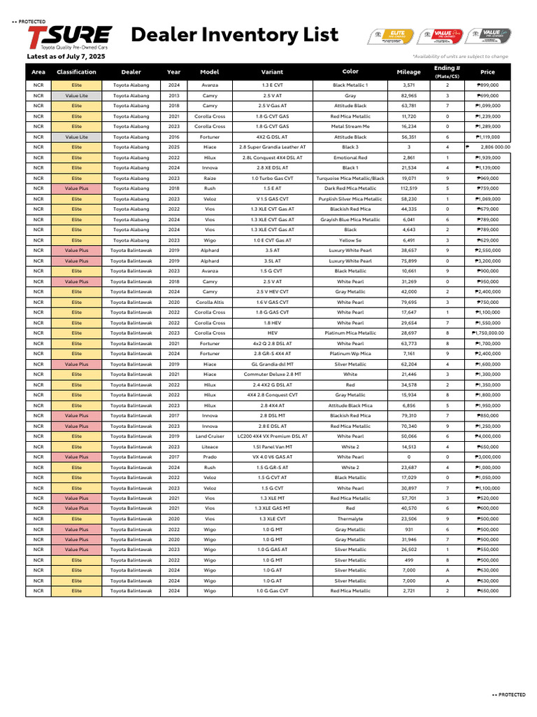 Dealer Inventory List: Latest As of July 7, 2025 | PDF | Toyota | Motor ...