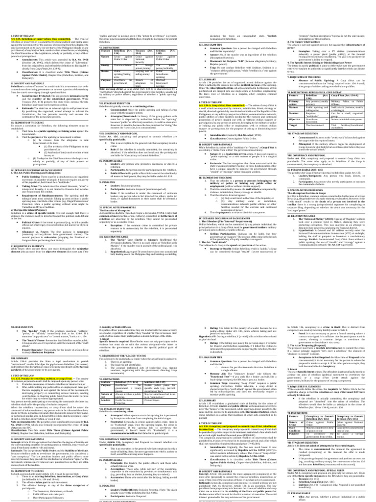 Article 134-160 RPC2 | PDF | Rebellions | Crimes