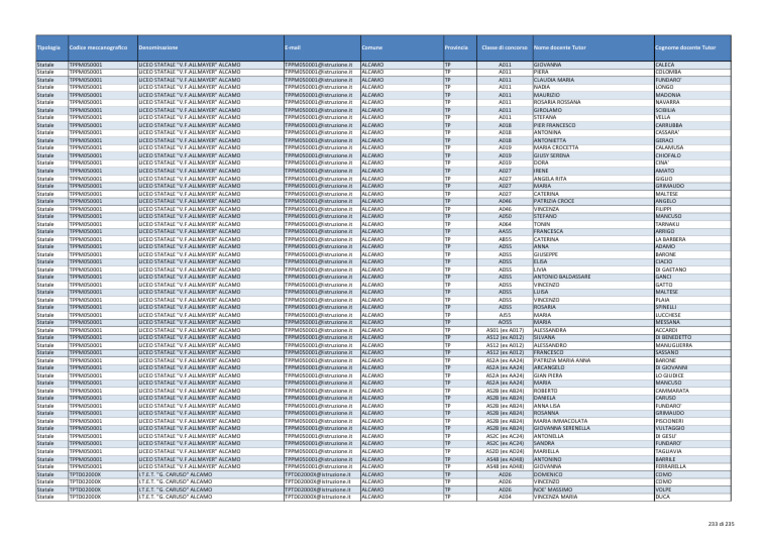 scuole-statali-elenco-docenti-accreditamento-tirocinio-2025-26