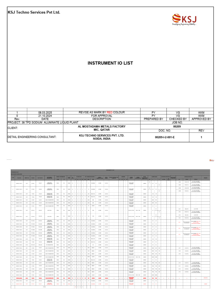 00209-I-2-001-E-R1 - Instrument IO List | PDF | Secondary Sector Of The ...