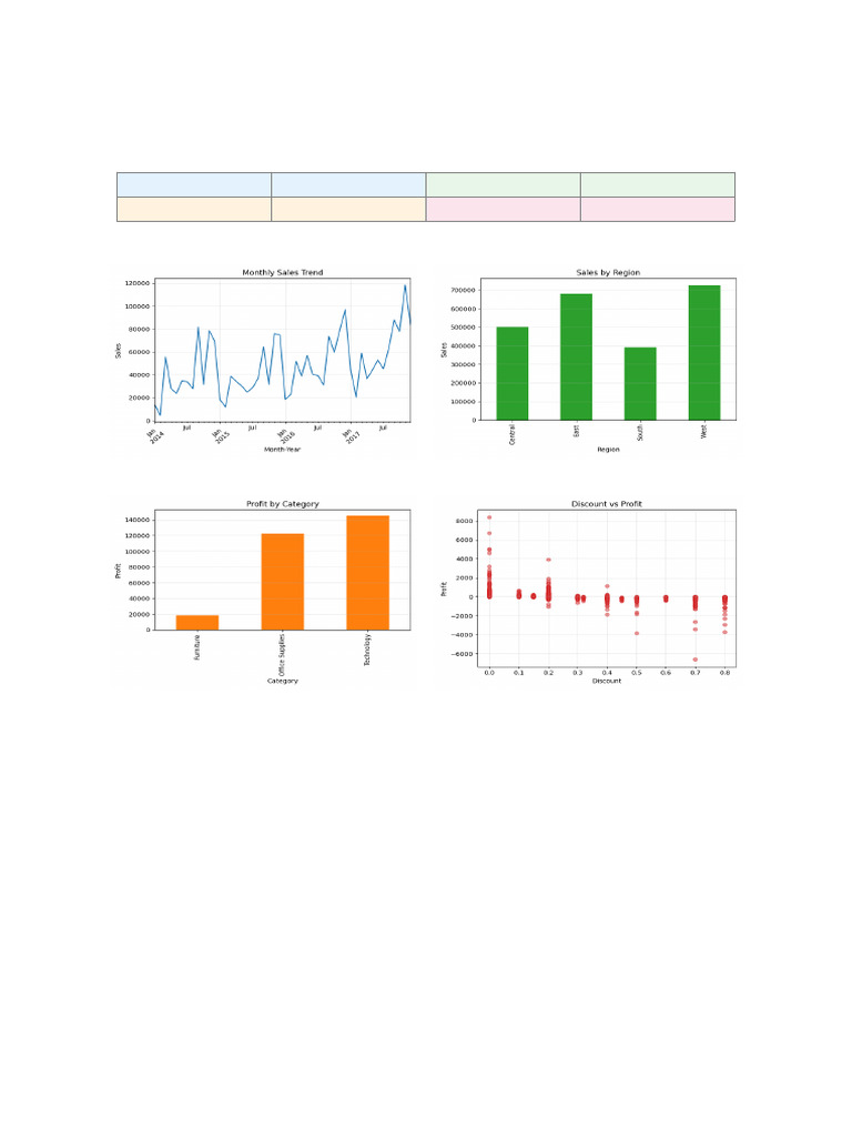 Superstore Modern PowerBI Dashboard | PDF