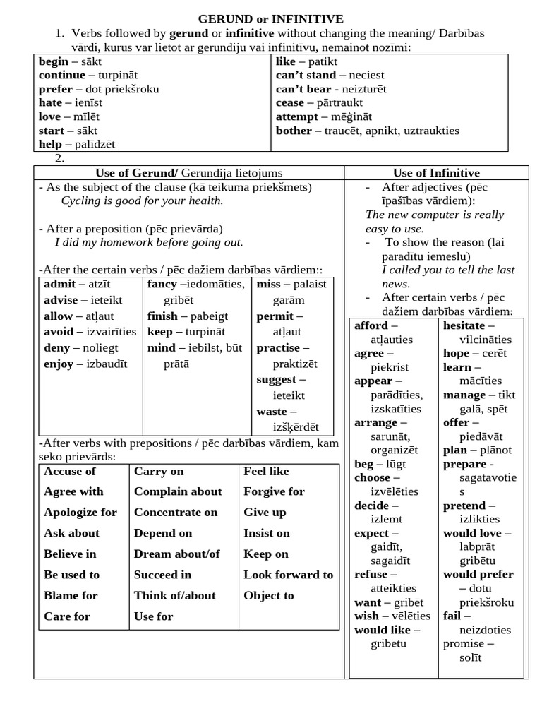 Gerund and Infinitive | PDF