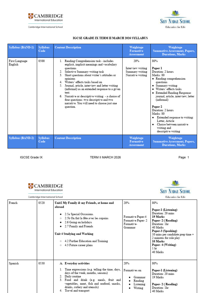Grade 9 Term II March 2026 Syllabus | PDF | Numbers | Trigonometry