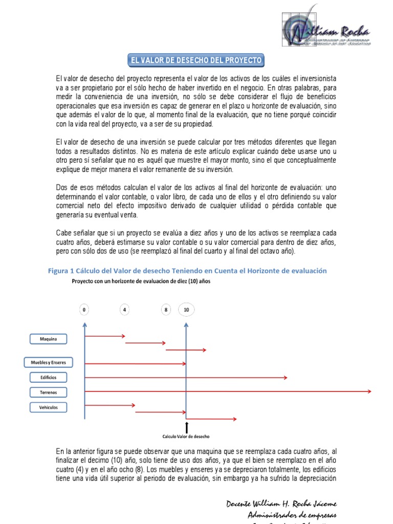 El Valor de Desecho Del Proyecto Depreciación Contabilidad