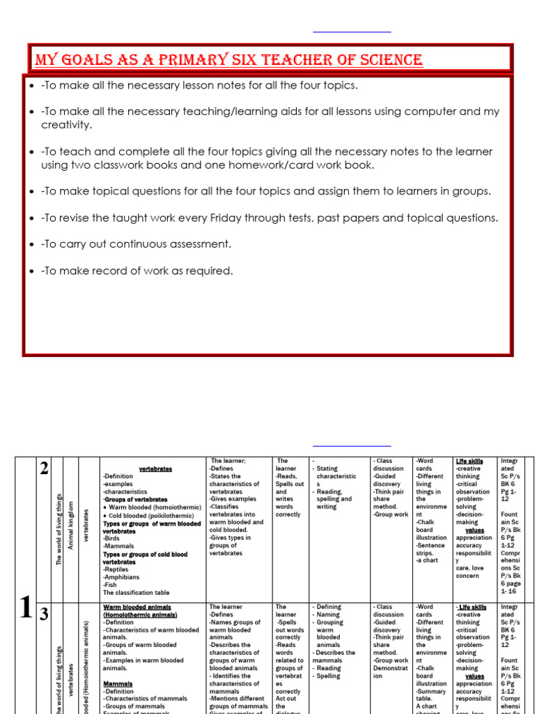P6 SCIENCESCHEME OF WORK TERM ONE 2026 (The Best Scheme) | PDF ...