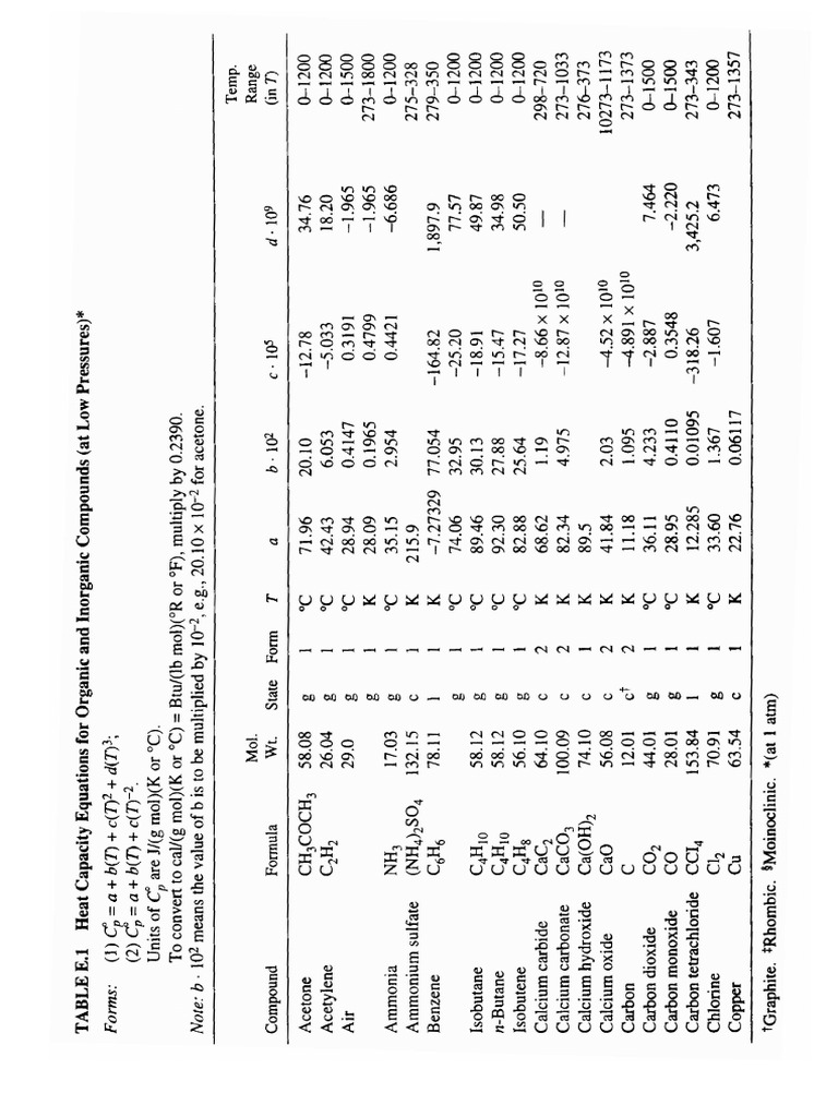 Appendix E | PDF