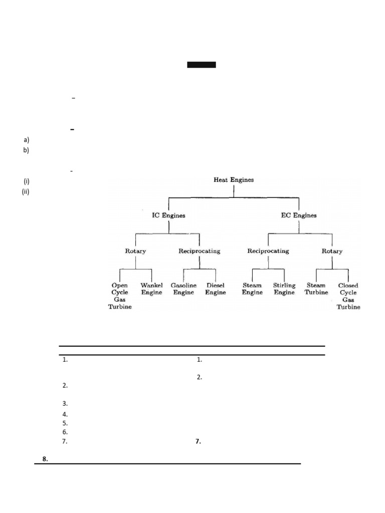 Unit 2.1 | PDF | Internal Combustion Engine | Engines