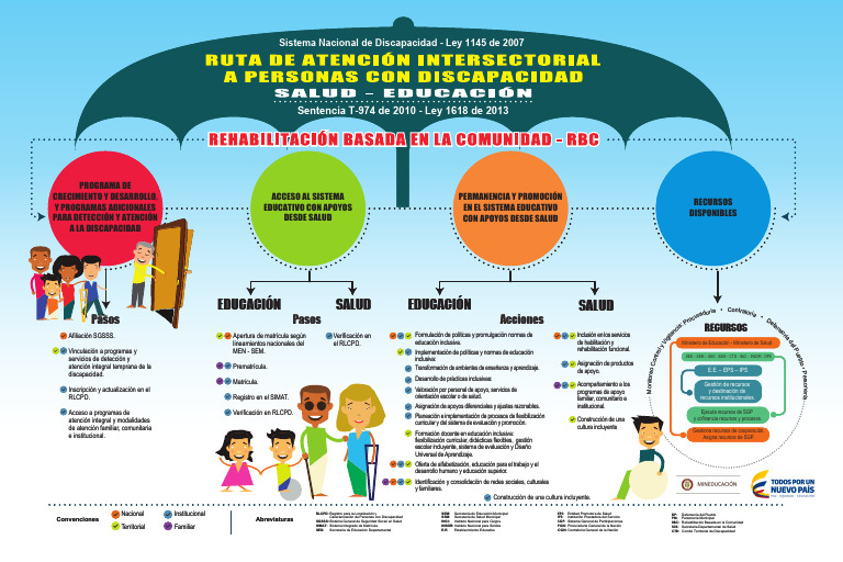 7.1. Infografía-Ruta de Atención Intersectorial | PDF