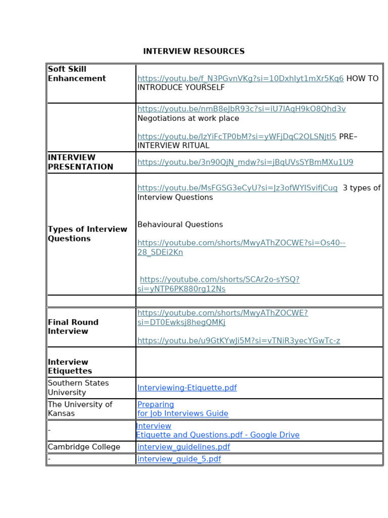 Interview Resources | PDF