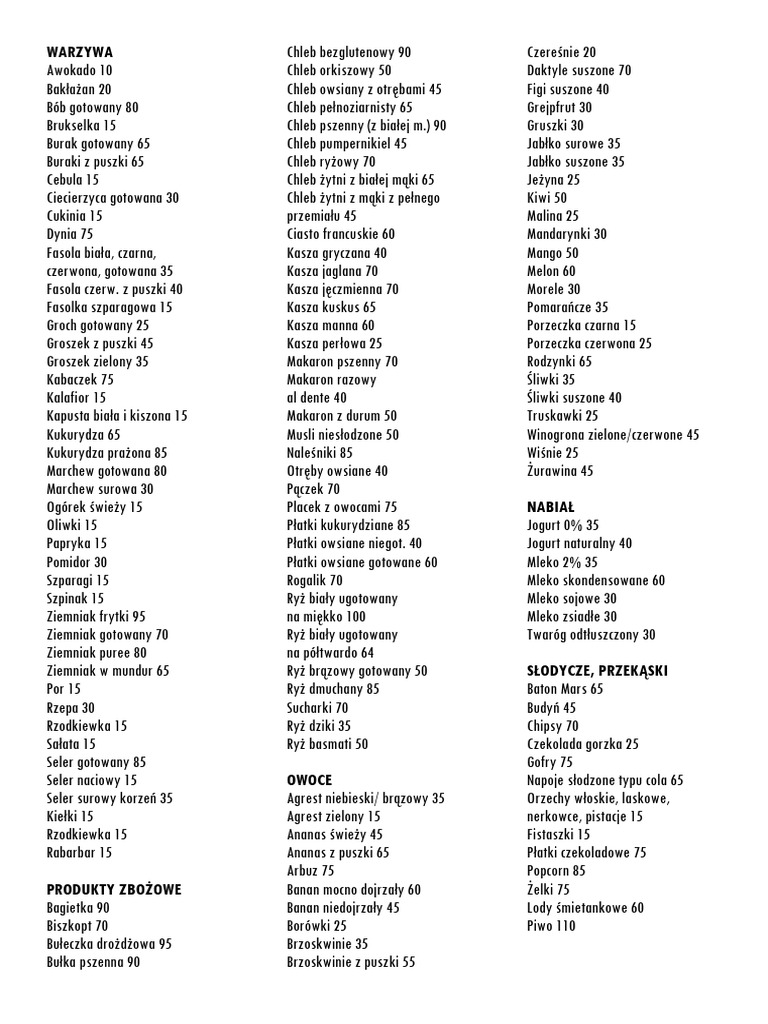 Tabela IG PDF