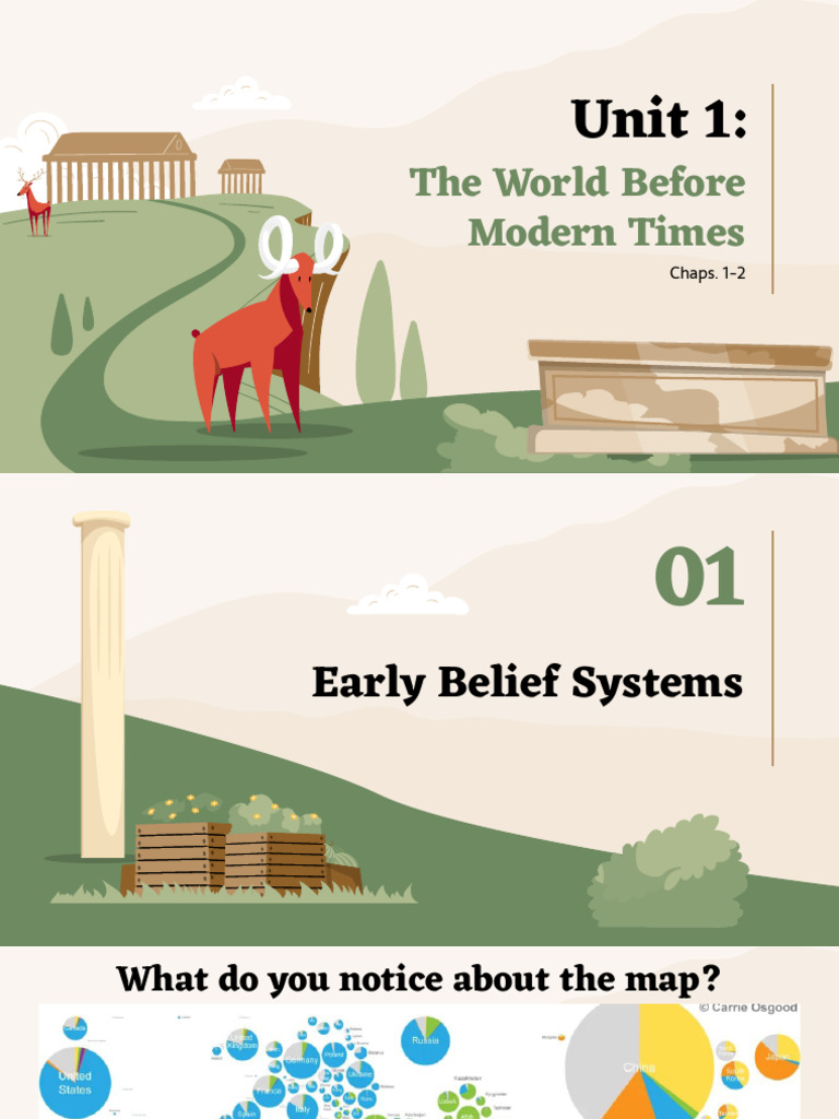 Unit 1 - The World Before Modern Times (REVISED) | PDF | God | Monotheism