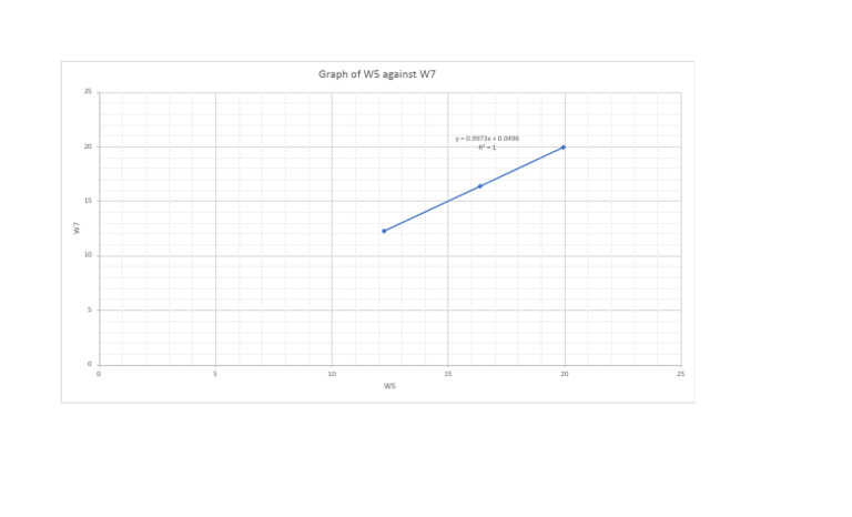Graph 1 | PDF