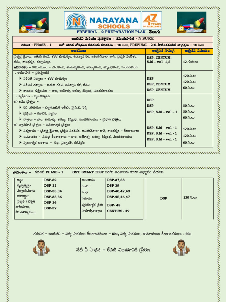 AP X SSC - Prefinal-2 Telugu N Sure Preparation Plan | PDF
